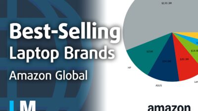 [June 2026] Best-Selling Laptop Brands on Amazon Global – Apple’s Unrivaled Dominance in Units and Revenue